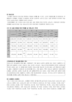 [여성노인복지론] 여성노인에 대한 사회복지 현황과 빈곤문제-14