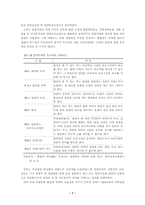 [아동복지] 입양제도의 문제점과 개선방안-8