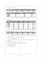 [아동청소년복지론] 학교폭력의 실태및 대처방안-12