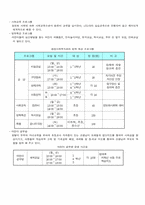 [지역사회복지] 평생교육제도-9