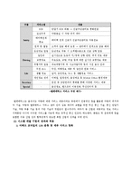 LBS의 이해와 활용!! 대박 자료임..A+ 완전보장!!-11