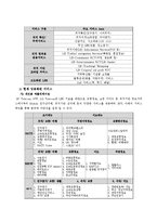 LBS의 이해와 활용!! 대박 자료임..A+ 완전보장!!-12