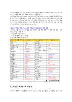 아프간 파병의 찬반논란과 대책00-5