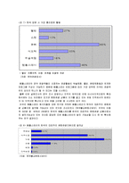 [A+자료 경영학] 템플스테이 문제점 개선방안 및 한류관광 활성화 전략-14