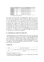 [A+자료 경영학] 템플스테이 문제점 개선방안 및 한류관광 활성화 전략-20