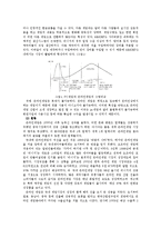 [글로벌경영전략] 글로벌 선도 기업 NC SOFT의 경영전략 사례-4