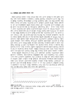 [투자론] 금융의 패러다임의 변화-10