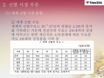 [다국적 기업 경영론] 트렉스타 Treksta(구 성호실업) 중소기업 해외진출 성공 사례-7