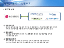 [재무관리] LG생활건강의 재무제표 정보를 이용한 기업가치평가-7