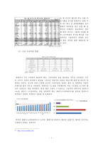 [마케팅] 현대자동차의 제네시스(GENESIS) 마케팅-3