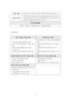 [레저산업론] 국내리조트 산업의 문제점과 해결방안-19