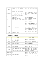 [심리학] 아들러 Adler의 사상 및 이론-11