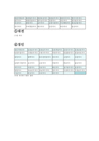 [사회복지정책론] 건강보험의 문제점과 개선방안-14