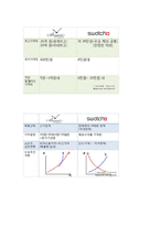 [경영학] 스와치 그룹의 마케팅, 성공사례, 마케팅전략, 성공전략, 경영전략분석, 고가와 저가정책 마케팅 전략방안(A+자료)-11