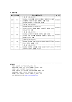 제왕절개케이스입니다^^-17