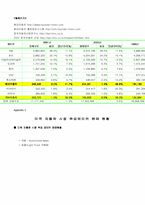 [국제경영]현대자동차의 미국시장 진입 전략-12