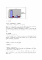 [금융산업]국내 보험산업의 발전방안-16