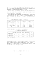 [사회복지]재가노인복지 문제점 및 과제-11