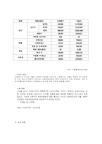 [사업계획서]생과일전문점 사업계획서-11