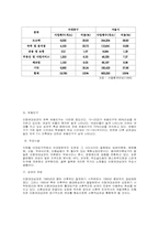 [사업계획서]생과일전문점 사업계획서-12