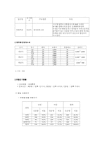 [사업계획서]생과일전문점 사업계획서-14