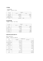 [사업계획서]생과일전문점 사업계획서-17