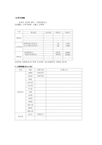 [사업계획서]생과일전문점 사업계획서-18