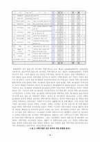 [경영전략]성공적인 가족기업과 비성공적인 가족기업간의 비교분석-4