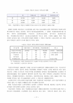 [사회복지]재가노인복지사업의 실태와 과제-17