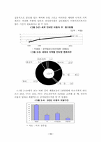 [전자상거래]전자상거래의 현황과 문제점 대응방안 활성화 방안-18