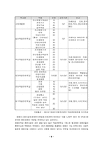 [사회복지]장애인 고용의 문제점과 대책방안-11