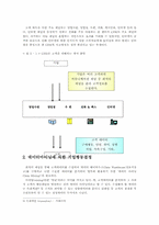 [졸업][호첼관광]호텔 식음료 CRM의 발전방안-12