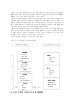 [졸업][호첼관광]호텔 식음료 CRM의 발전방안-17