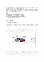 [사업계획서]한식 패밀리 레스토랑 사업계획서-15