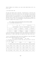 [졸업][호텔관광]호텔 CRM에 관한 연구(식음료 중심)-11