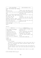 [학사][호텔관광]국내 콘도미니엄의 현황 및 문제점과 발전 방향에 관한 연구-10