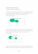 [기업분석]삼성반도체 경영전략-12