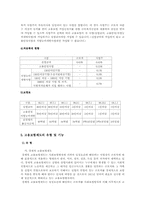 [사회복지정책론] 고용보험제도의 문제점-3