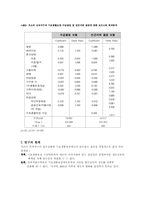 [사회복지정책론] 저소득 모자가구에 대한 기초생활보장제도의 빈곤감소 효과-8