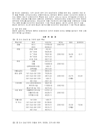 [사회복지정책론] 정부와의 협력이 비영리민간조직의 운영에 미친 영향-4