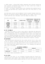 [노인복지] 노인복지의 문제점과 개선방안-4