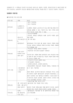 [노인복지] 노인복지의 문제점과 개선방안-16