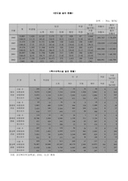 [아동복지] 아동복지의 실태와 문제점-4