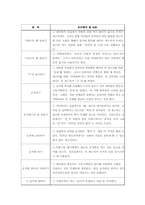 [한국어형태론] 몸짓언어-15