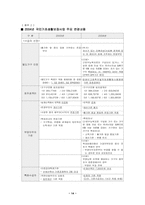 [사회보장론] 국민기초생활보장법을 파악, 법률의 문제점 및 개선방안-14