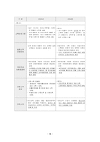 [사회보장론] 국민기초생활보장법을 파악, 법률의 문제점 및 개선방안-15