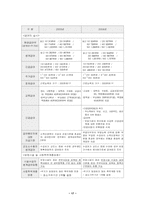 [사회보장론] 국민기초생활보장법을 파악, 법률의 문제점 및 개선방안-17