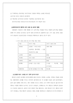 한국어쓰기교재분석-4