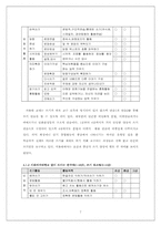 한국어쓰기교재분석-7