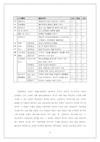 한국어쓰기교재분석-9